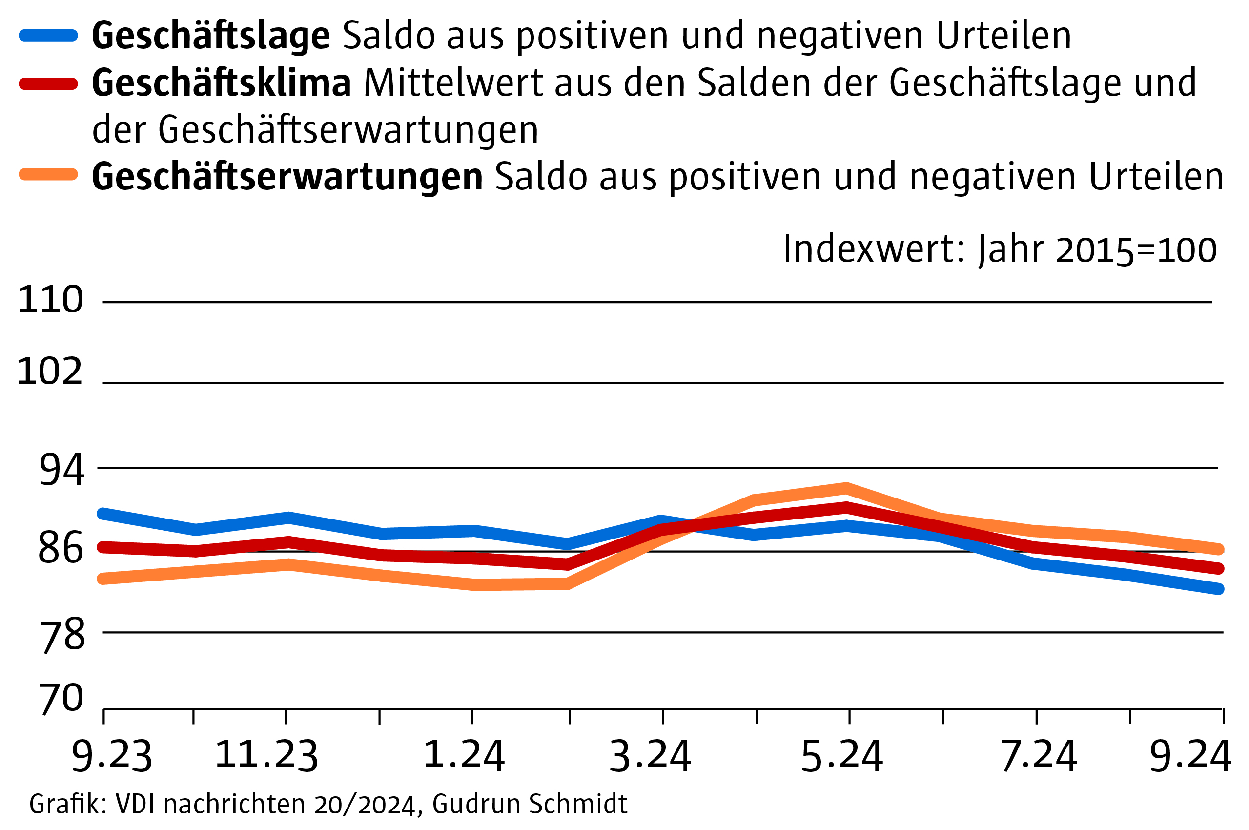 Exklusive Sektoranalyse aus den Branchen Kunststoffe, Metalle und Hochbau