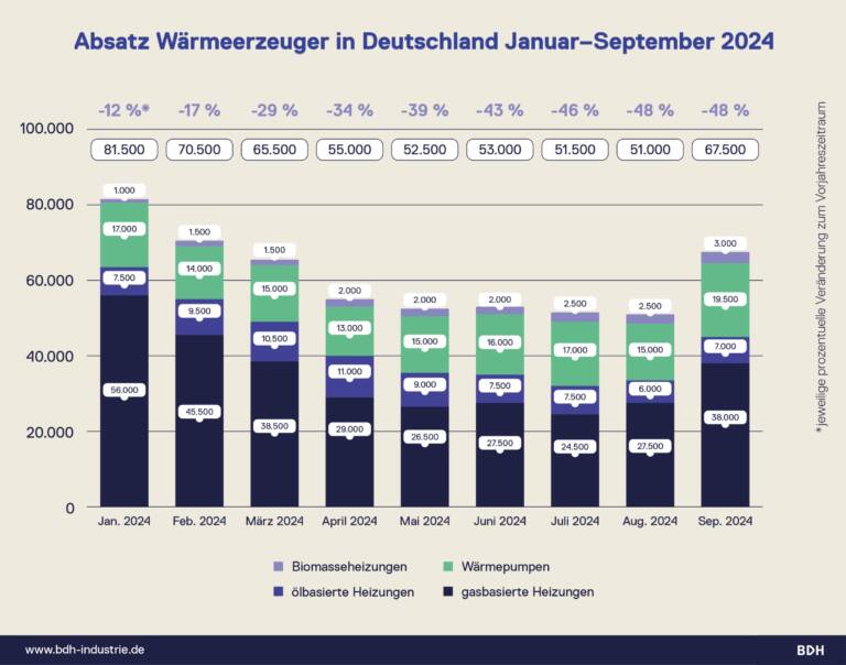 Infografik Marktentwicklung 2024 01-09 102024 CMYK