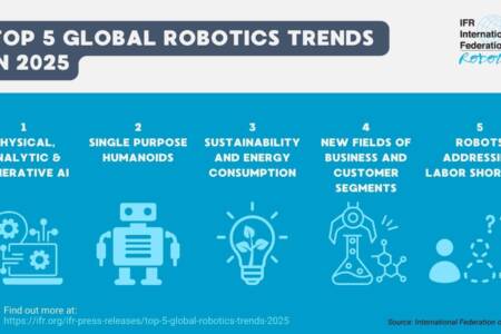 Top 5 der weltweiten Robotertrends